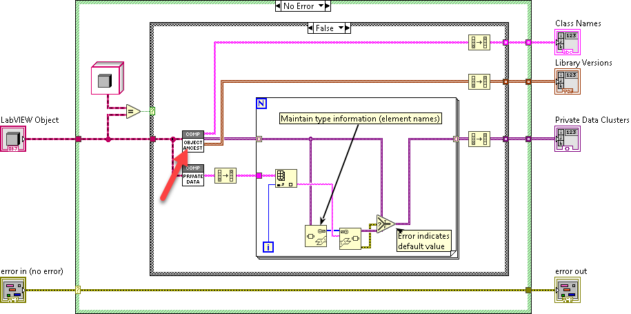Return errors from Decompose LabVIEW Object · Issue #13 ...