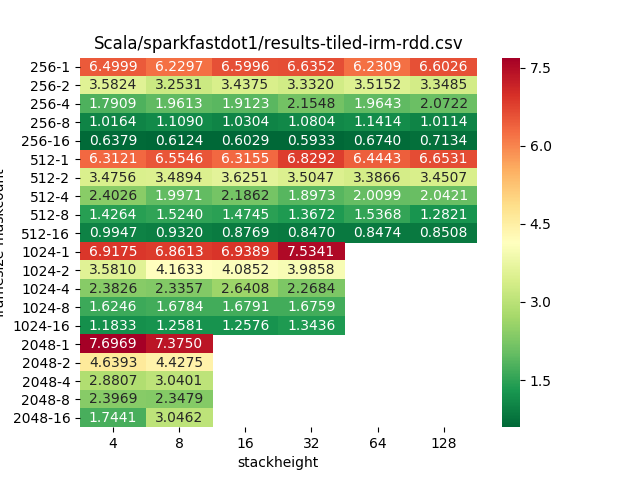 figure_0_row_matrix