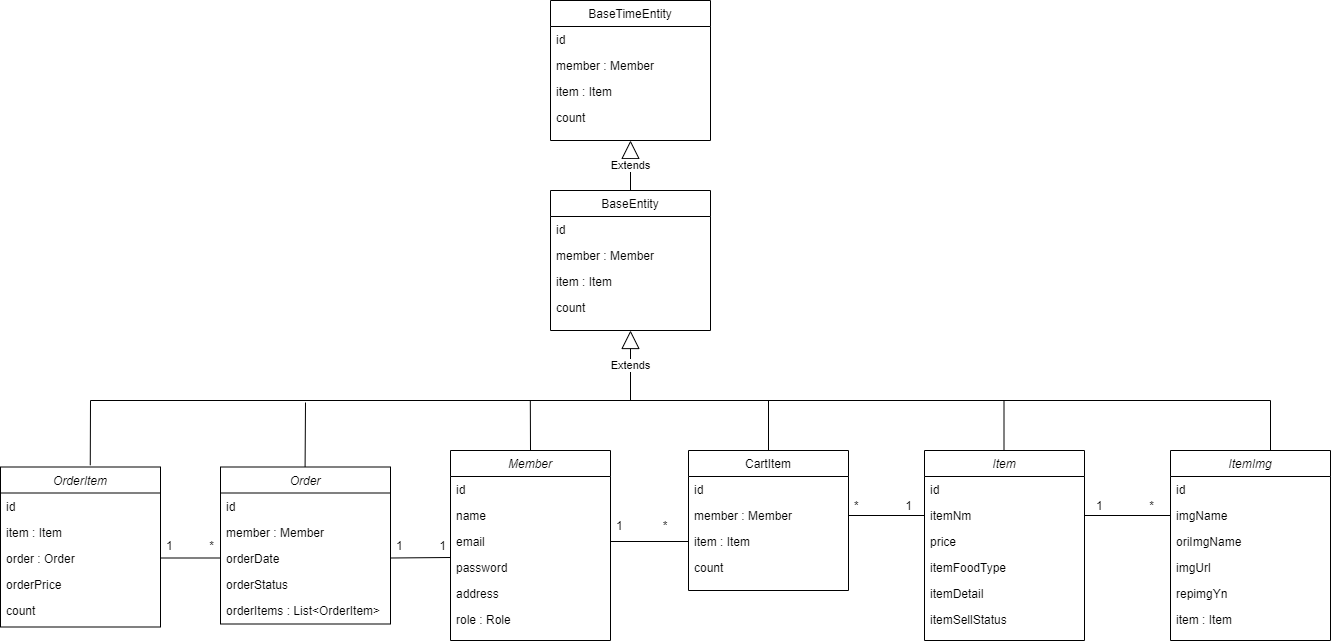 GitHub - Ohkey-info/kiosk_with_Front