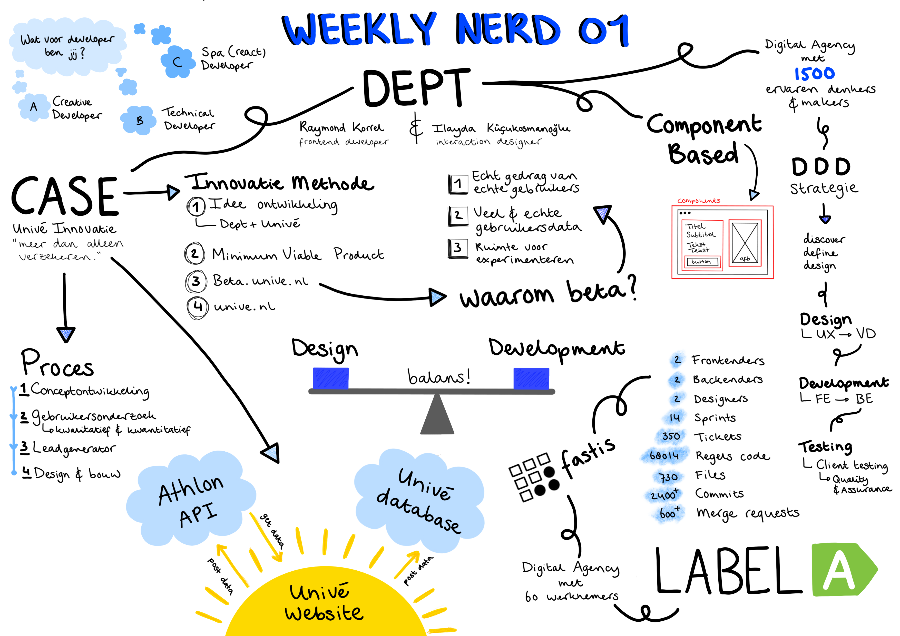 Weekly_nerd_01