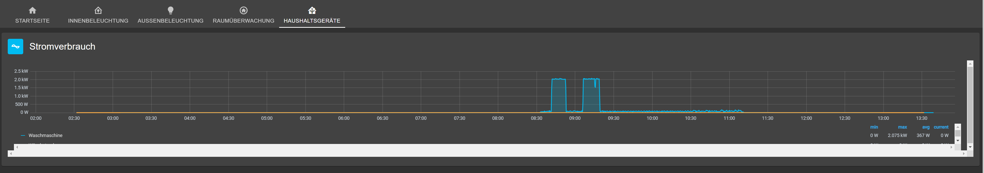 iFrame size and/or scrollbar settings broken on tab change · Issue #444 ...