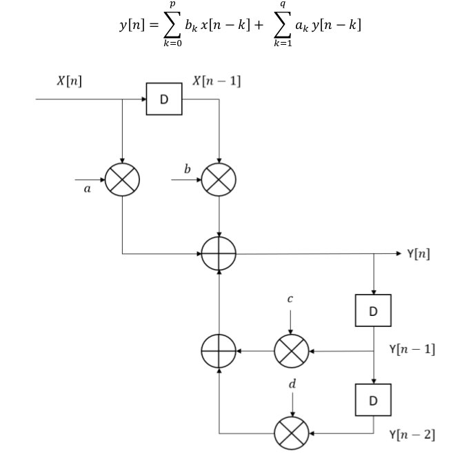 Iir Implementation GitHub - tnguyen-tx/FIR_IIR · GitHub