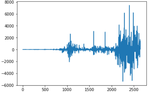 GitHub - pvlKryu/BTC-USD_ML_Prediction: Developed algorithms for ...