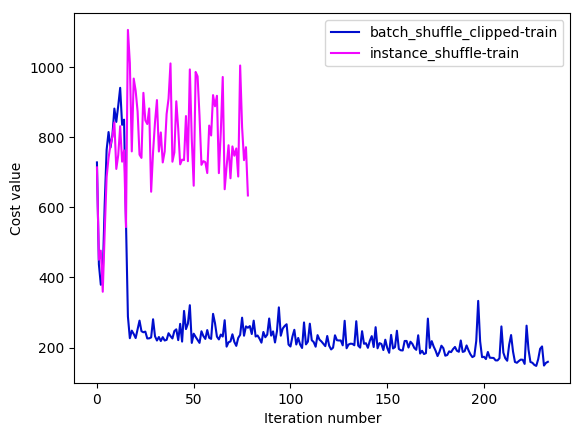 shuffle_compare