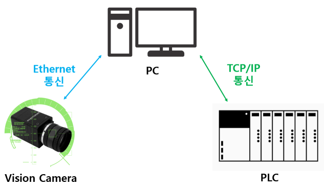 GitHub - siilver94/Machine-Vision-Program