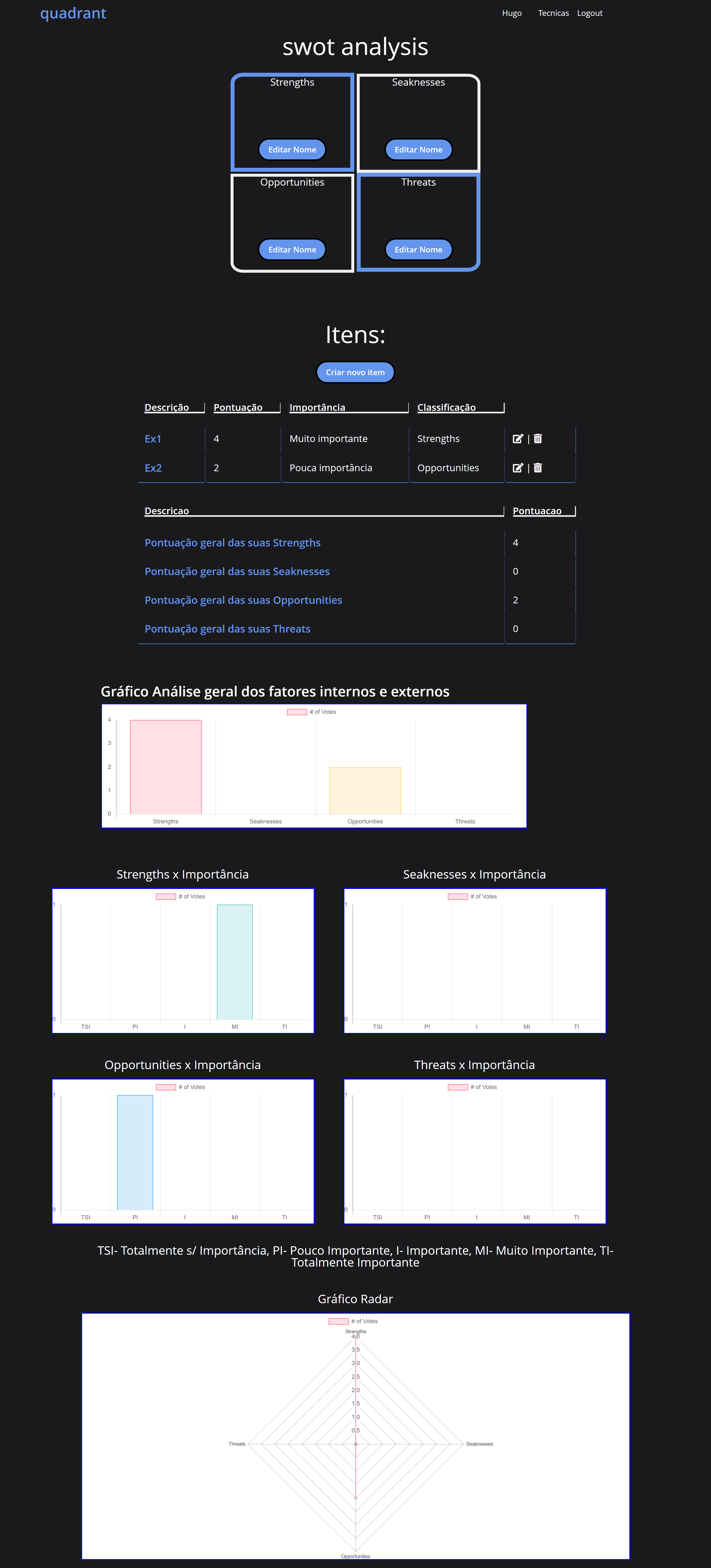 GitHub - Hfanes/Quadrant: Website to create four-quadrant analyses