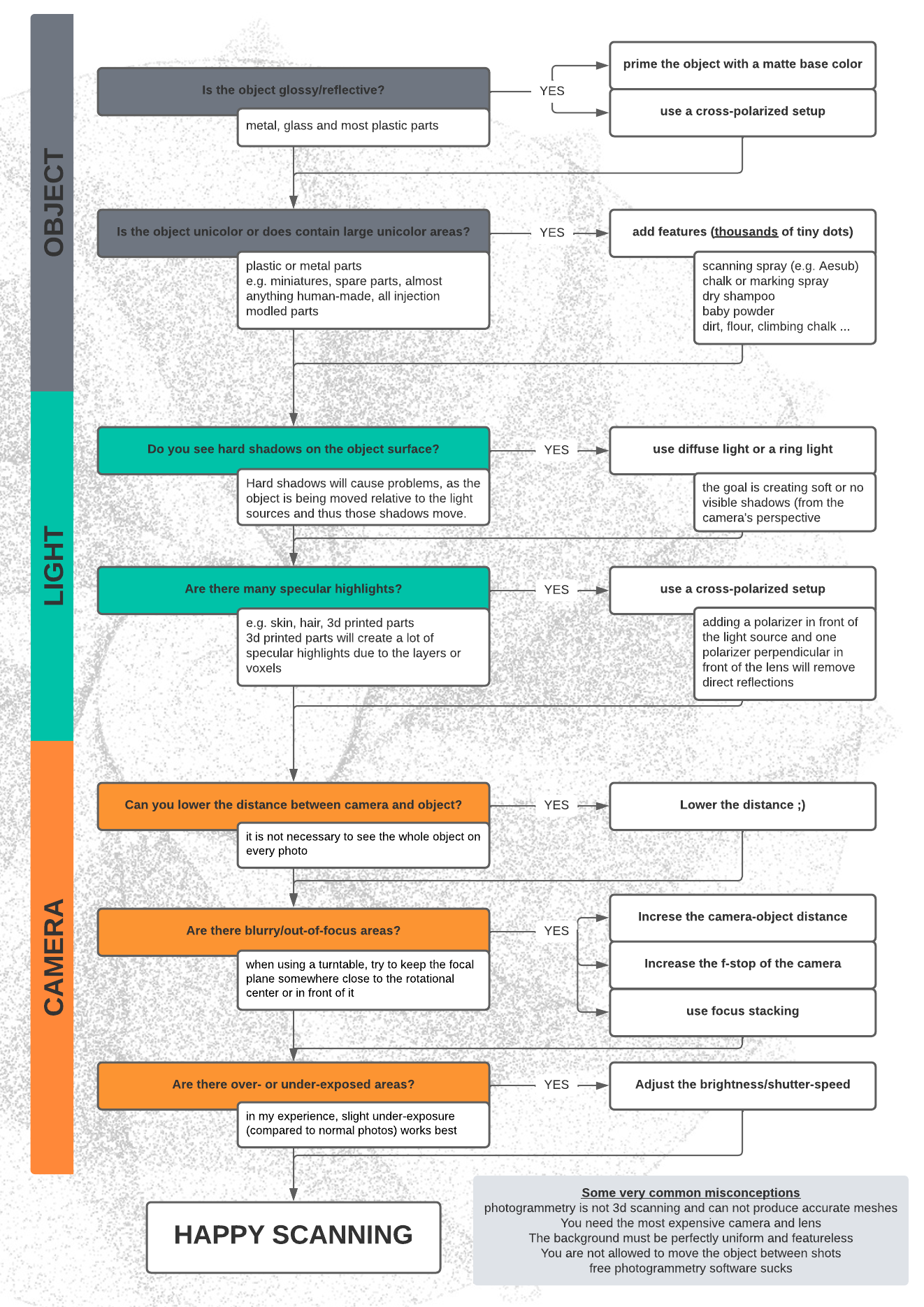 DecisionTree