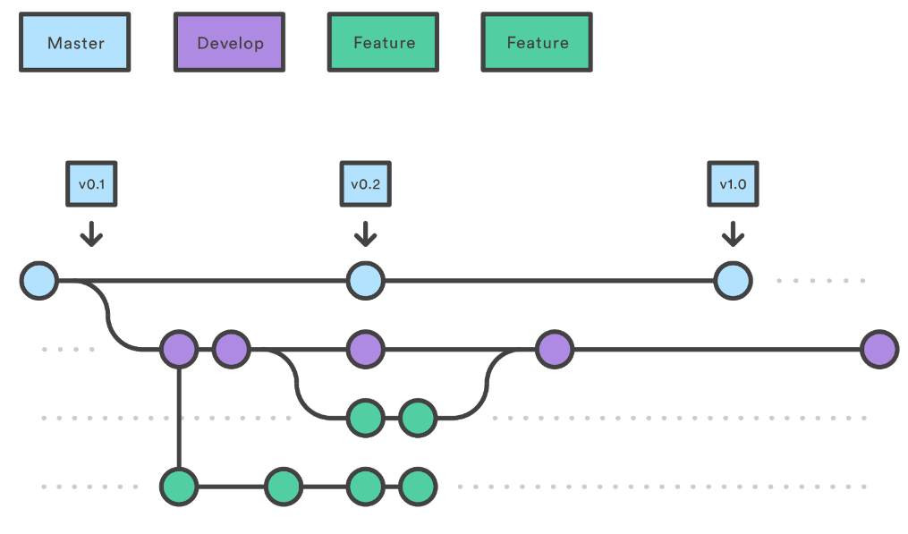 GitHub - StefanoGenettiUniTN/decentralised-certificate-management ...
