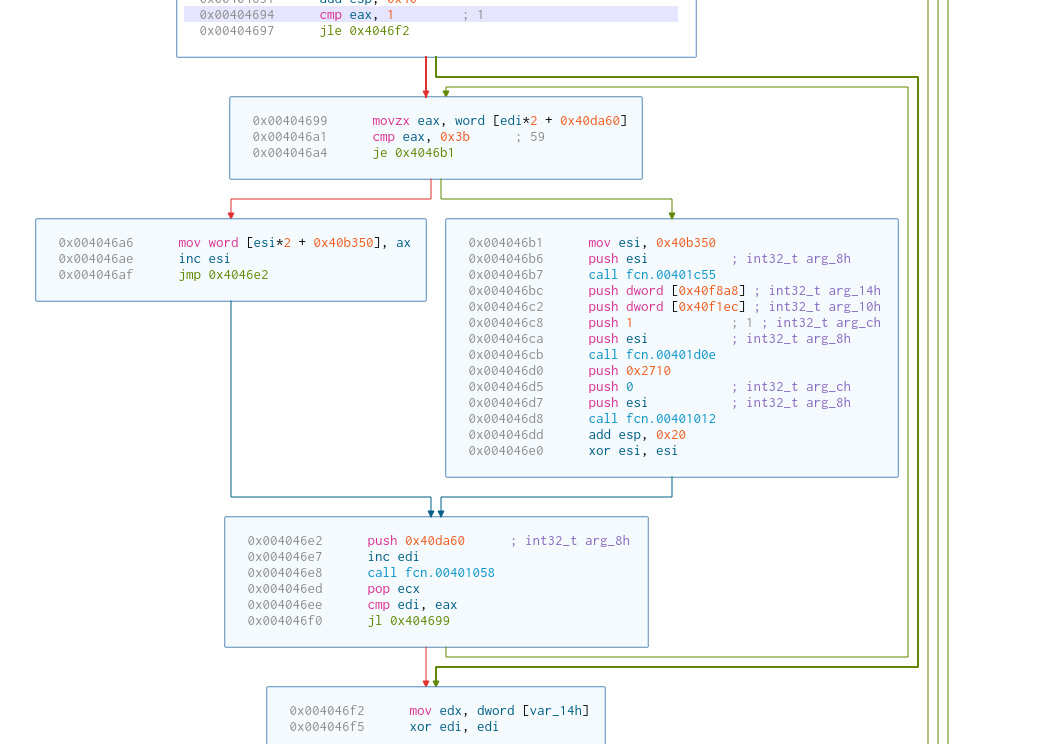 Improve Graph Edge Visiblity · Issue #1406 · NationalSecurityAgency ...