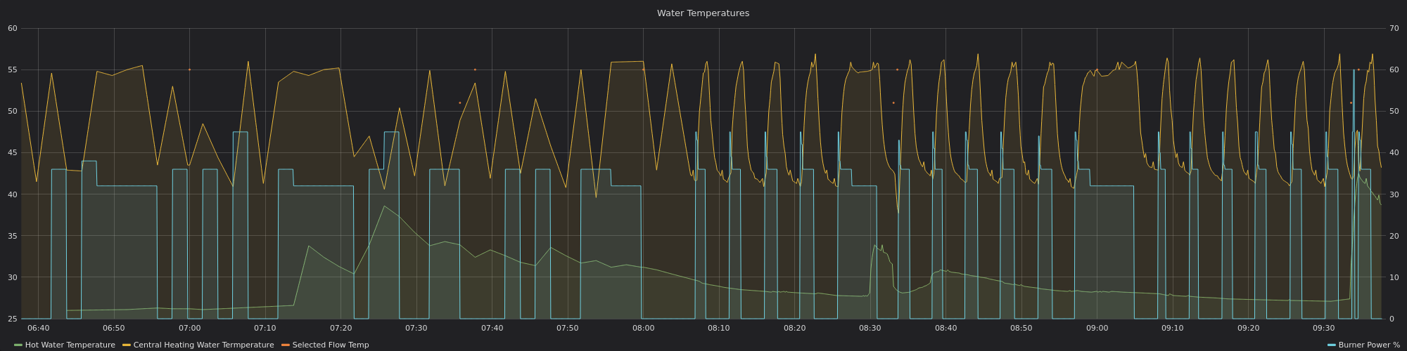 boiler-data