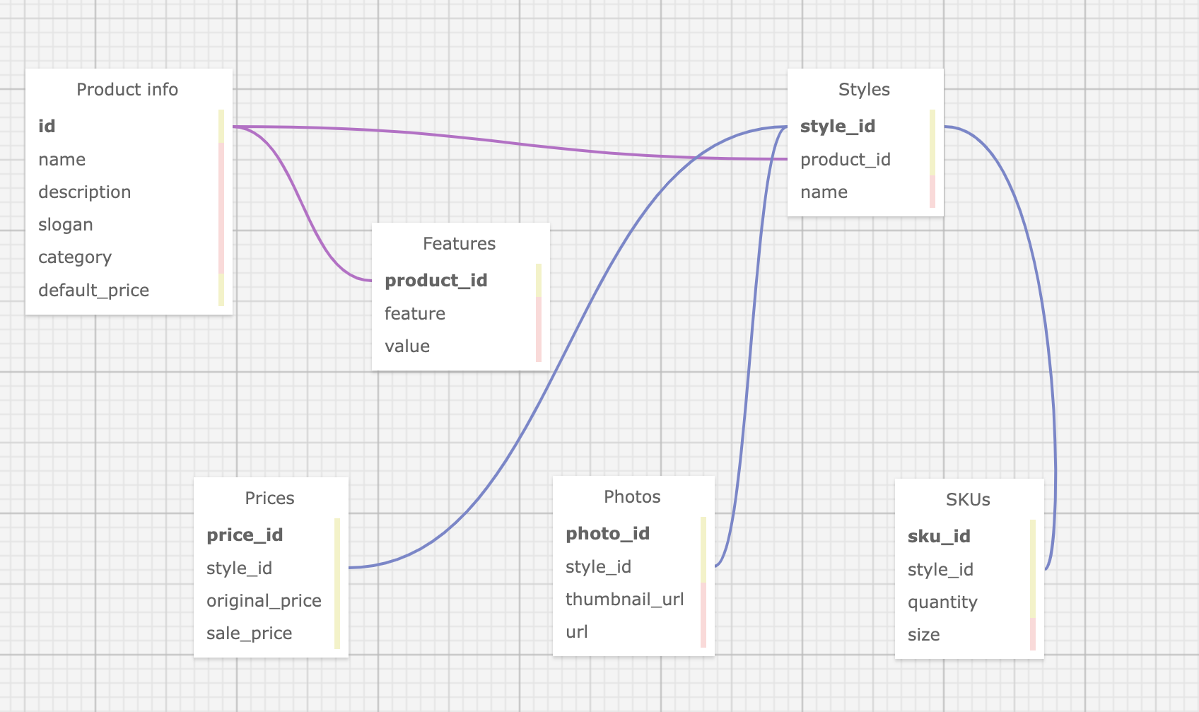 001 - SDC Engineering Journal.md · GitHub