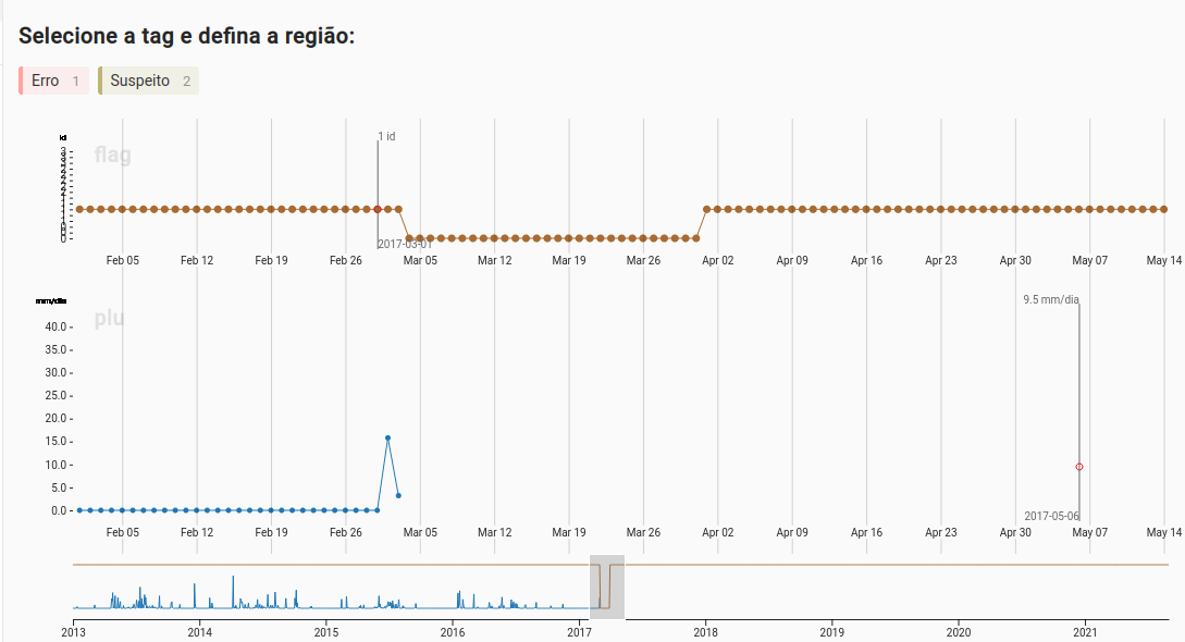 Handling missing data in time series issue 695 humansignal label