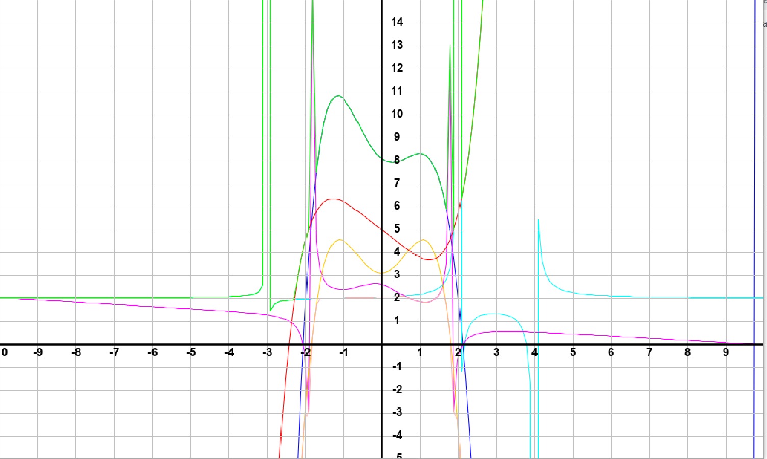 github-gofna-graphing-calculator-expansion-to-project-ex0