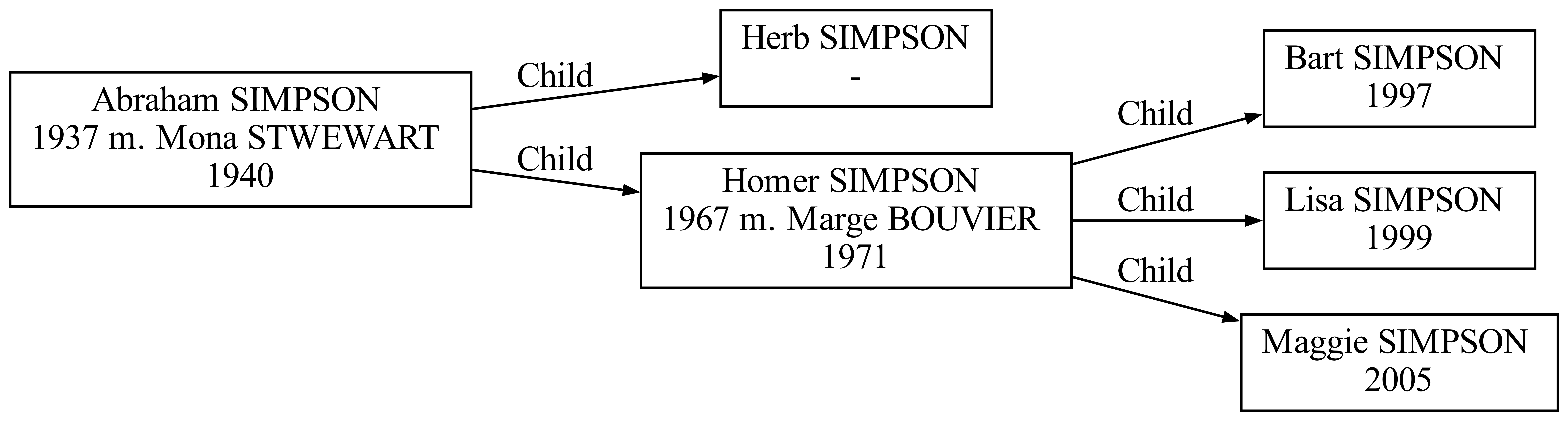 GitHub - julianstefinovic/Family-Tree-Generator: A Python3 Jupyter ...