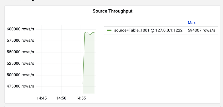 perf: reduced throughput after LRU manager is introduced. · Issue #5613 ...