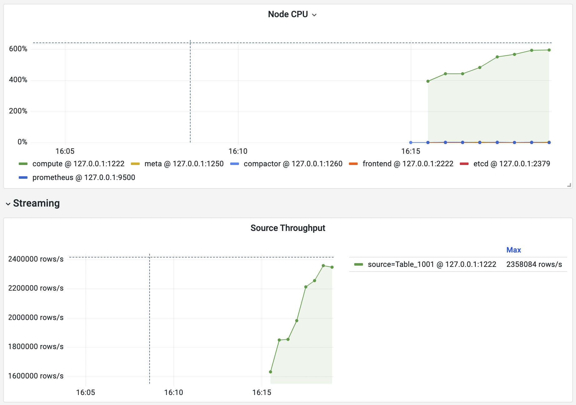 perf: reduced throughput after LRU manager is introduced. · Issue #5613 ...