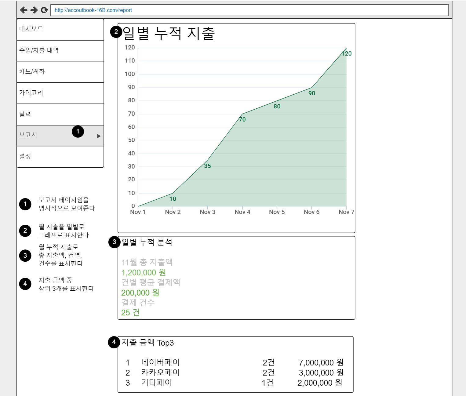 보고서