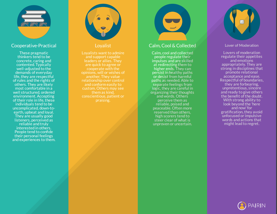 Taylor Keller Pairin Top 4