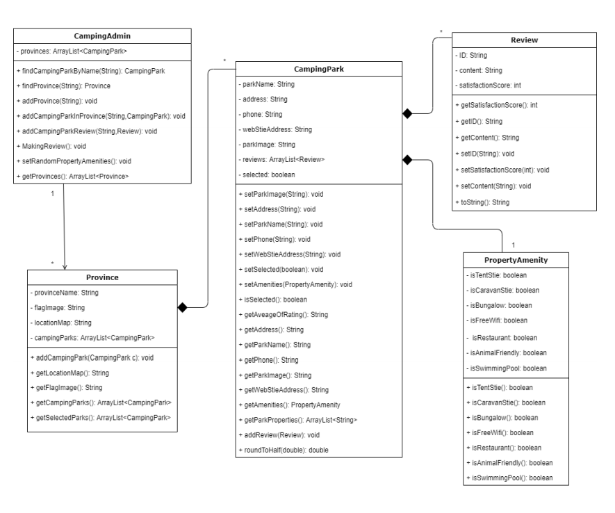 GitHub - jihee102/NLcamping: A NL camping application with Android