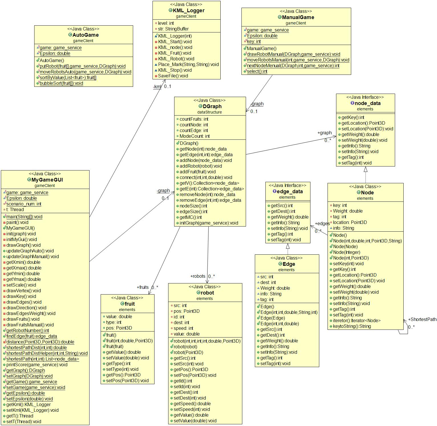 ClassDiagram
