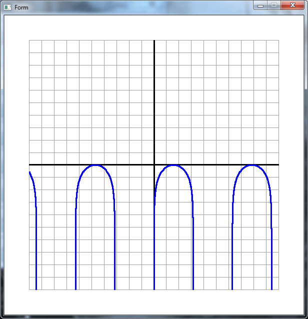 GitHub - VazgenGishyan/math-graph-creator-on-QT: program for creating ...