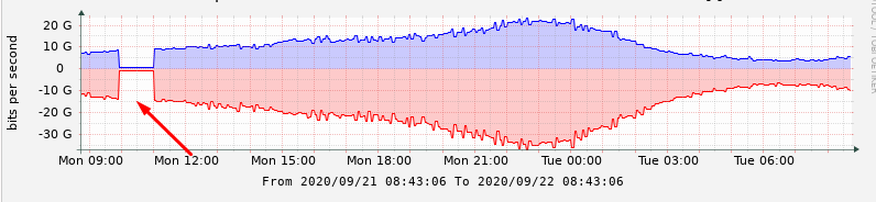Graph "append" time-out gap · Issue #3817 · Cacti/cacti · GitHub