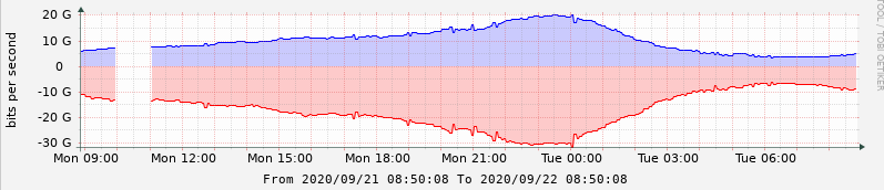 Graph "append" time-out gap · Issue #3817 · Cacti/cacti · GitHub