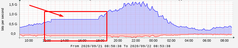 Graph "append" time-out gap · Issue #3817 · Cacti/cacti · GitHub