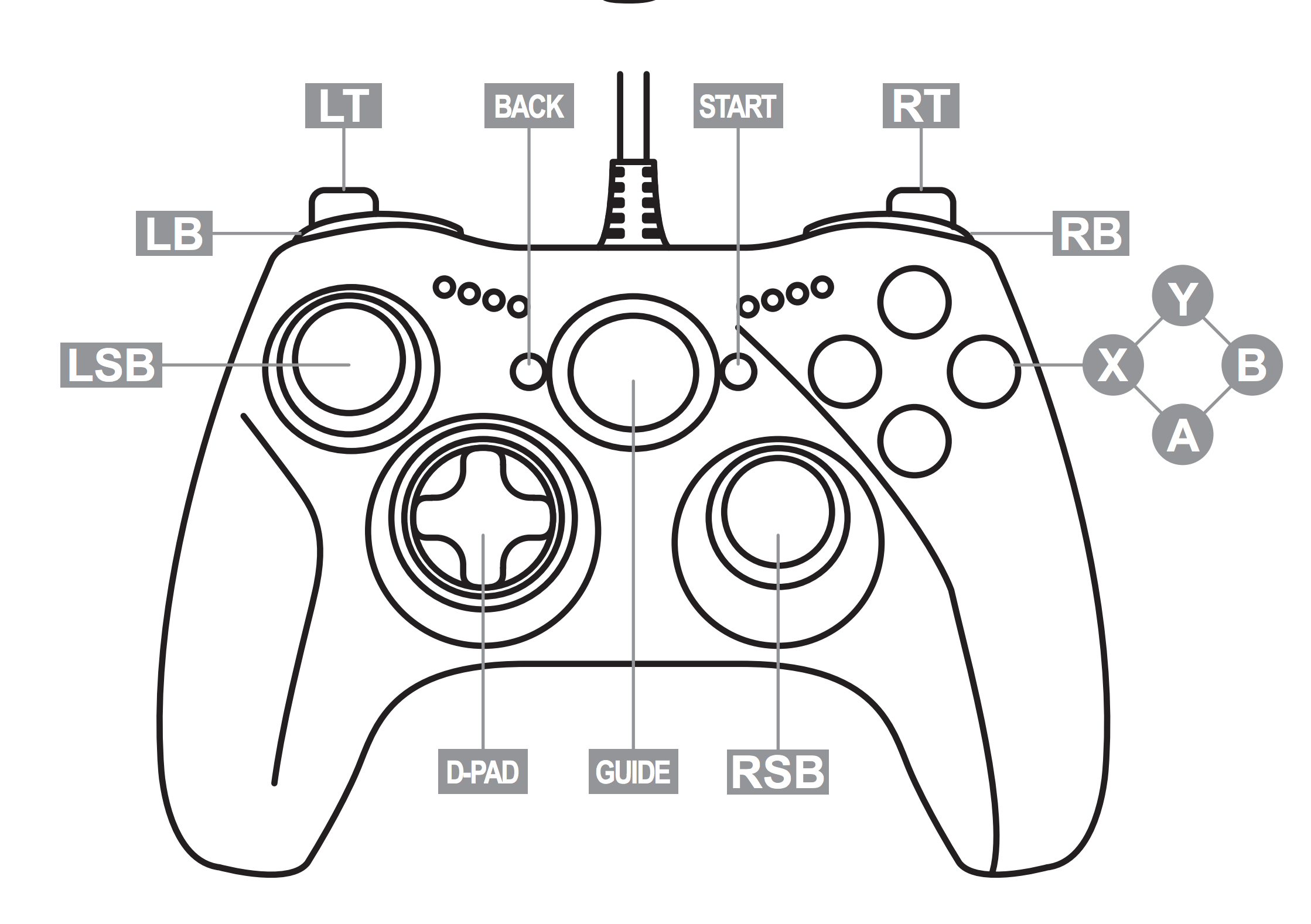 xbox controller buttons layout