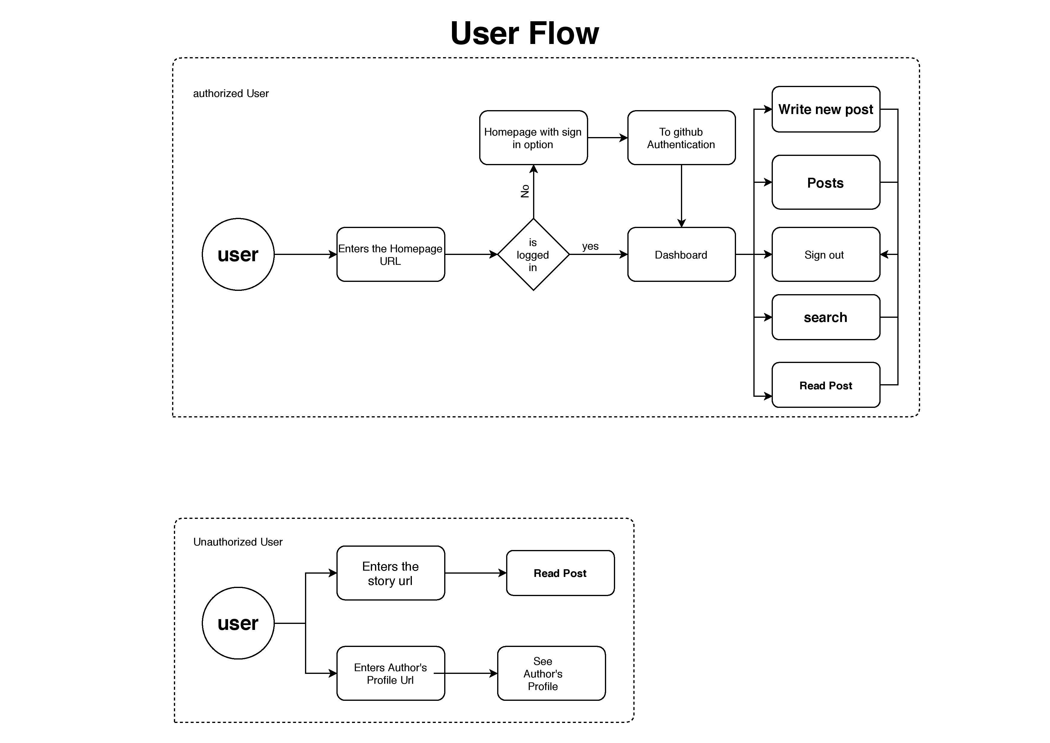 userJourney