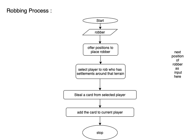 robbingProcess