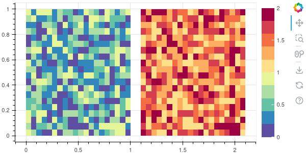 Screenshot 2022-09-07 at 12-29-54 Bokeh Plot