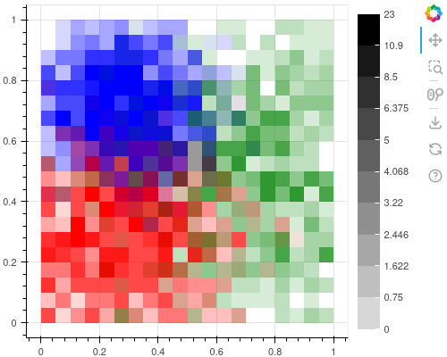 Screenshot 2022-09-07 at 18-02-12 Bokeh Plot