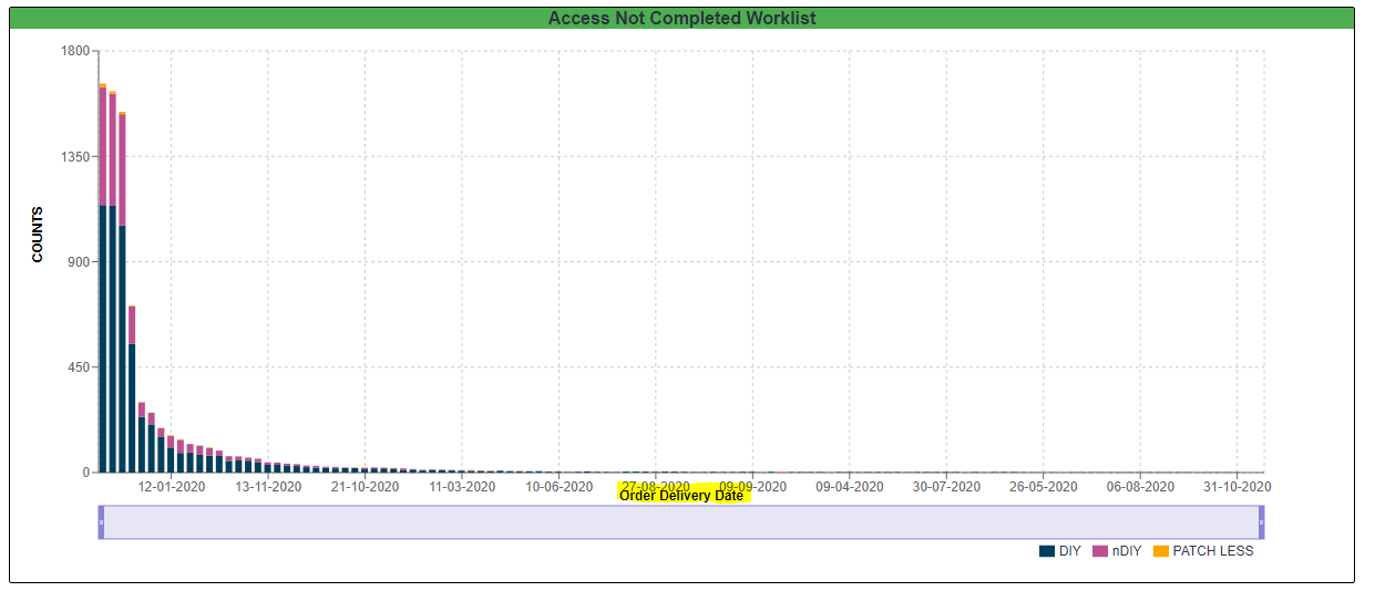 Property needed to provide margin for Labels of XAxis and YAxis · Issue 2365 · recharts