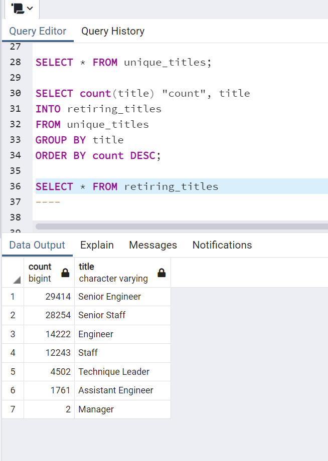 GitHub - Suma-Marri/Pewlett-Hackard-Analysis