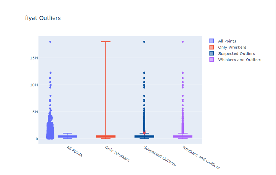 GitHub - senolomer0/WebScraping_HousePricePrediction: Data scraping and ...