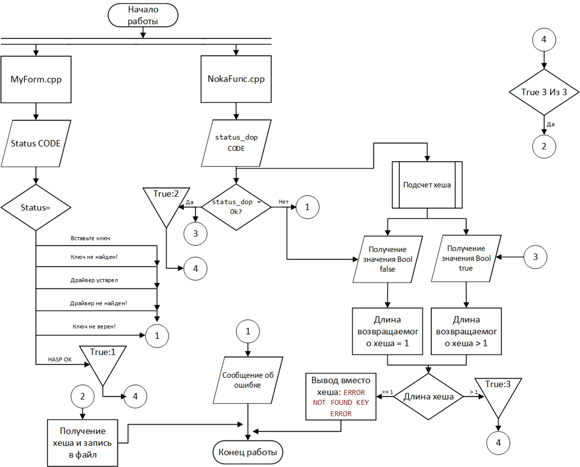 GitHub Noka1337/HASPAPIprotection Application protection using the