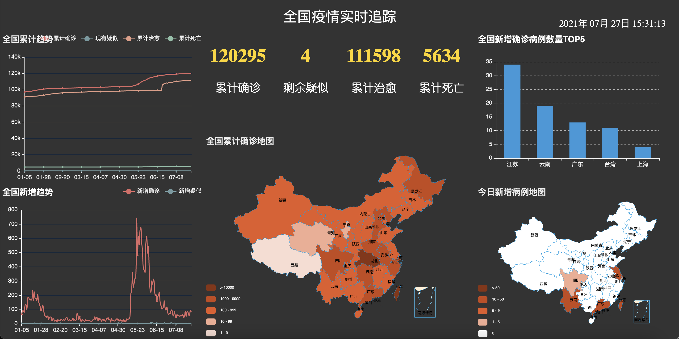 GitHub - qiyiz-personal-projects/CovidMonitor: 2021全国疫情可视化开发 · GitHub