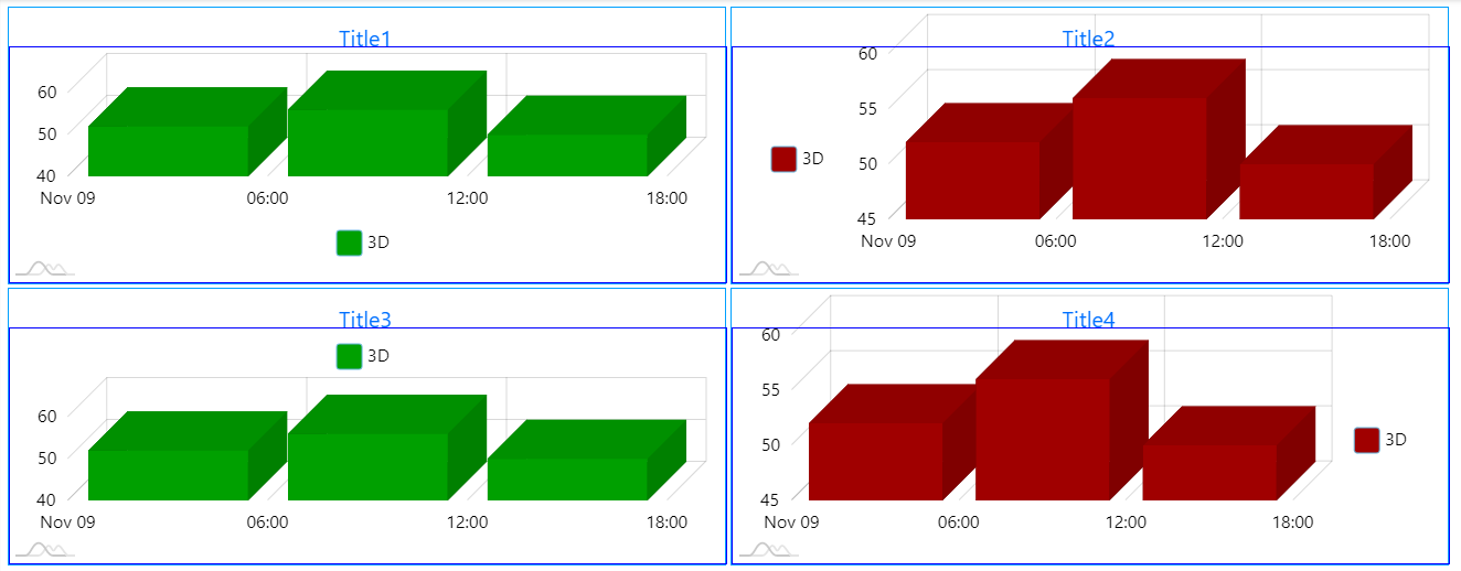 Wrong 3D chart height / title placement if legend position left/right