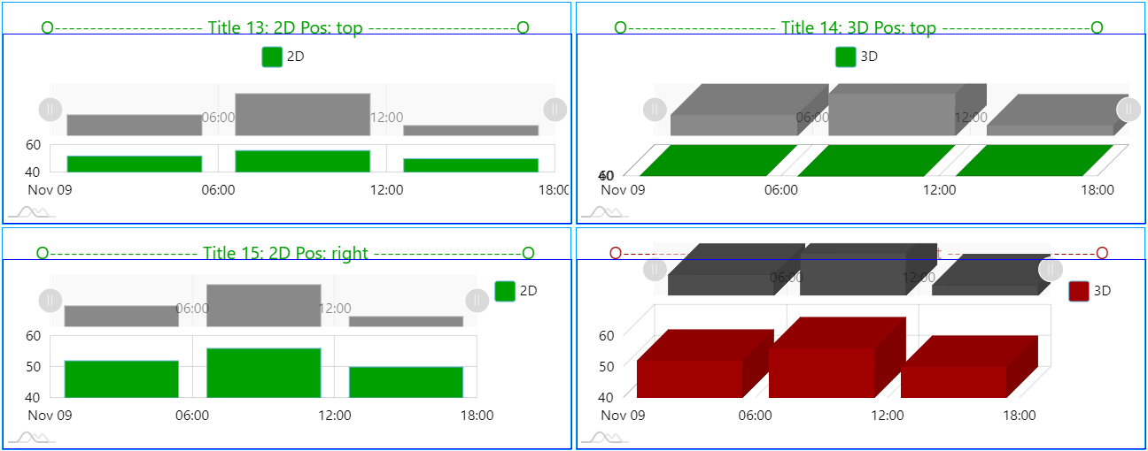 Wrong 3D chart height / title placement if legend position left/right
