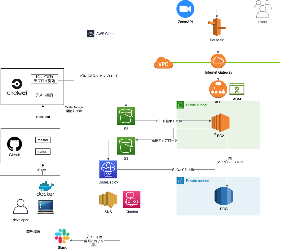 AWS_Diagram