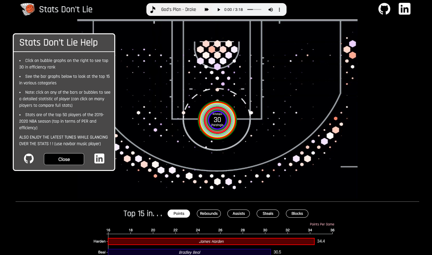 GitHub - dawinderS/StatsDontLie: An interactive data visualization of ...