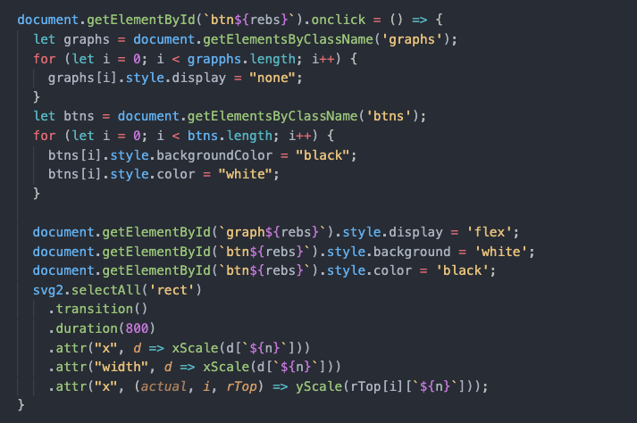 GitHub - dawinderS/StatsDontLie: An interactive data visualization of ...