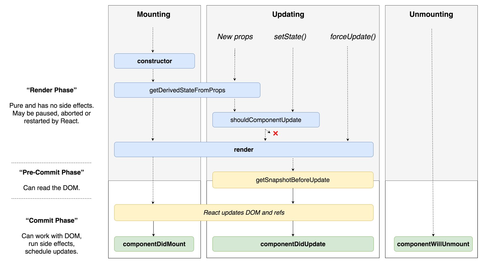 Add React Lifecycle diagram to documentation · Issue #12633 · facebook ...