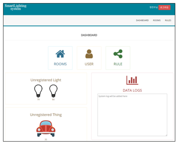 GitHub - hun31022/Smart-Lighting-System: Development of IoT Based Smart ...