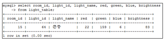 GitHub - hun31022/Smart-Lighting-System: Development of IoT Based Smart ...