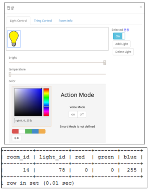 GitHub - hun31022/Smart-Lighting-System: Development of IoT Based Smart ...