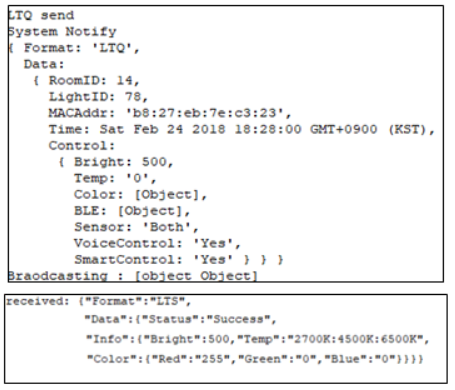 GitHub - hun31022/Smart-Lighting-System: Development of IoT Based Smart ...
