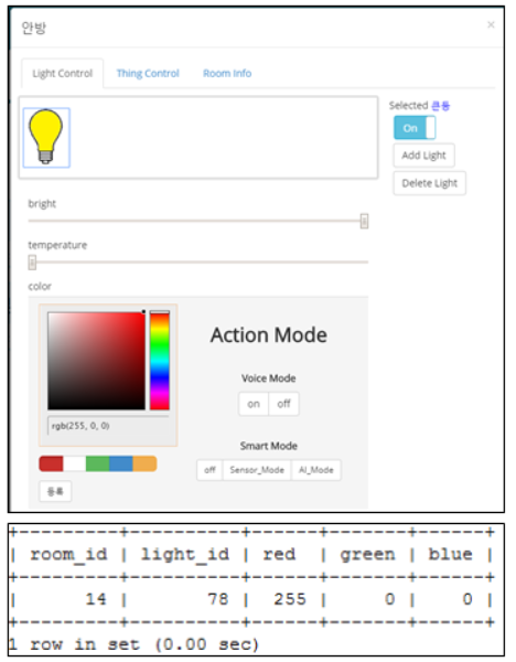 GitHub - hun31022/Smart-Lighting-System: Development of IoT Based Smart ...