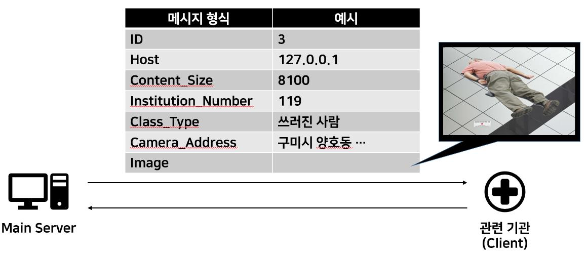 GitHub - hun31022/Traffic-Safety-Camera-Using-YOLO: YOLO 알고리즘을 활용한 교통 ...
